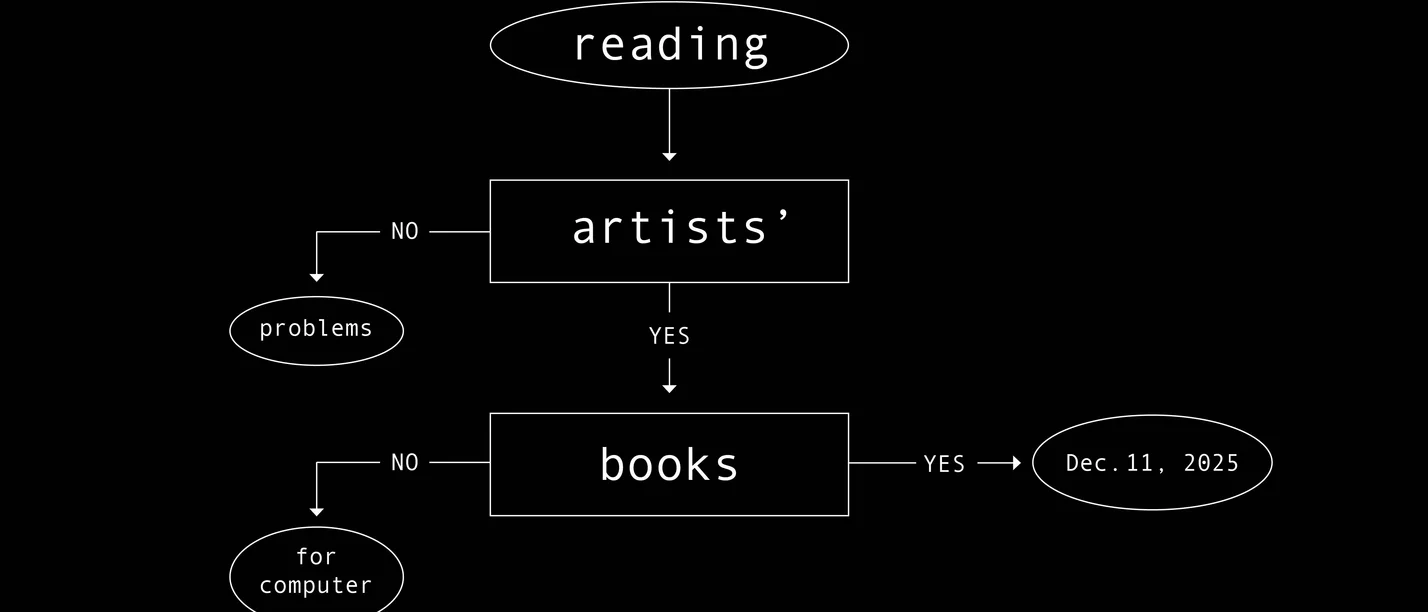 "Reading Artists' Books: Problem for Computers" (Visuals: Tabea Nixdorff, Arnhem) Systematic drawing matching the event