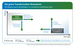 A graphic showing how the green transformation can be financed.