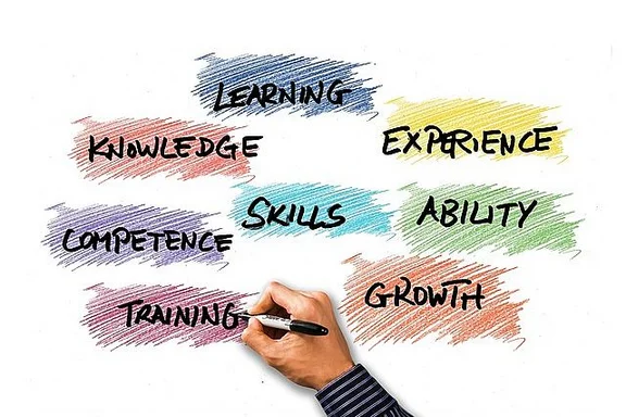 Brainstorming-Wolke mit verschiedenen Begriffen wie Skills, Ability, Learning, Competence, Training