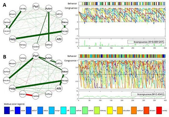 Screenshot of the user interface of the motif simulation